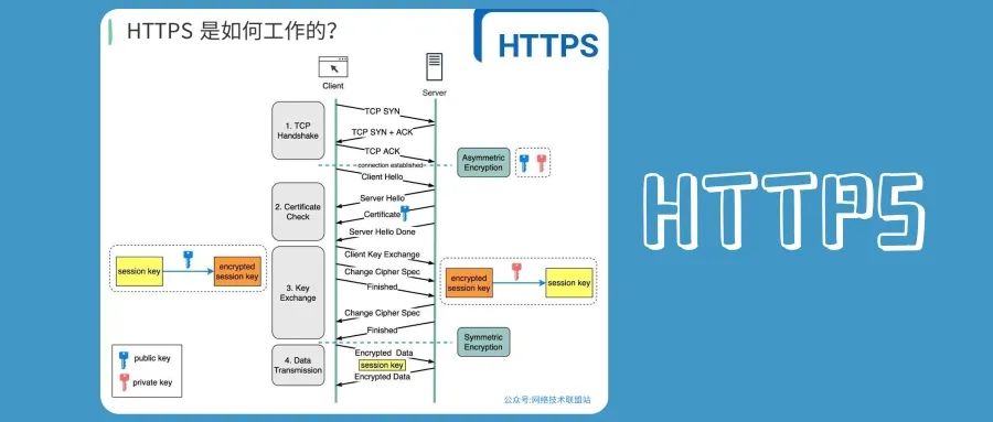 ssl