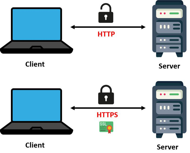 ssl