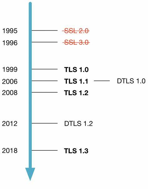 ssl
