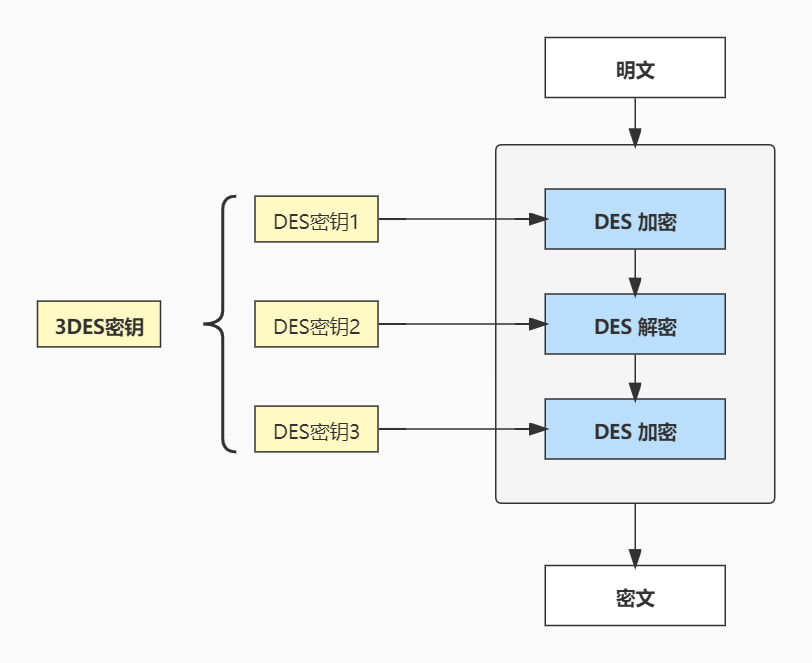 ssl