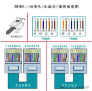 六类与五类水晶头别选错，否则千兆网络降至百