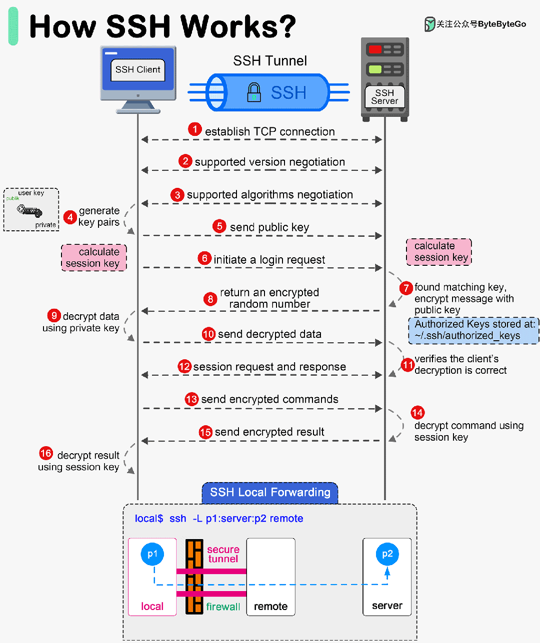 ssl