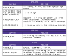 维生素 B6 怎么用？