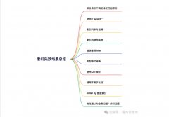 分享9条高频SQL优化技巧