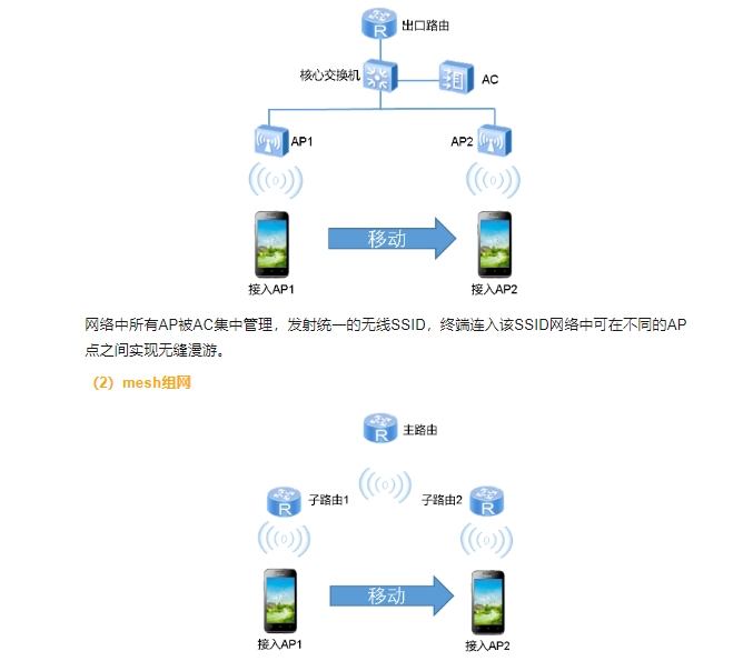 电脑软件
