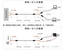 一根8芯网线当两根4芯线用，那么会有什么问题？