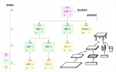 什么是BOM（物料清单）？