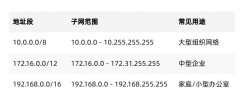具有特殊含义的IP地址有哪些？包含IPv4和IPv6