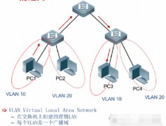 双冗余网络设计与实现